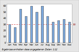 Hinzufugen Von Referenzlinien Zu Grafiken Minitab