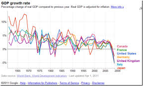 The Edrr Blog Japanese Growth In The Past Decades And