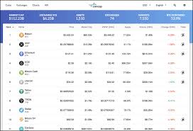 A list based on our research cryptocompare, blockfolio, coinranking.com, coingecko, delta, coin stats, and coincap.io. 9 Coinmarketcap Alternatives To Use In 2020 Updated