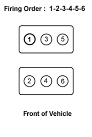 Yes please post some pics cause my 99 is due for some plugs and wires. Solved 1999 Lexus Rx 300 Firing Order Diagram Fixya