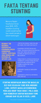 Penyebab utama penyakit stunting adalah kekurangan gizi pada waktu yang cukup lama. Dialah Anakku Anak Indonesia Sehat Yang Pernah Terancam Mengalami Stunting