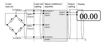 Load Cell Fault Finding Part 1