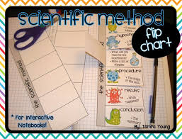 Scientific Method Flip Chart Scientific Method