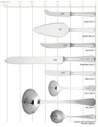 Cutlery Chart 3 Dining Etiquette Table Setting Decor Etiquette And Manners