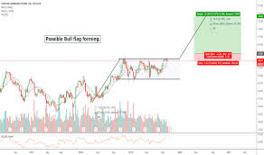 vz stock price and chart nyse vz tradingview