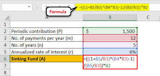 sinking fund formula how to calculate