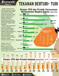 Nafsu Besar Eropa Hadang Cpo Indonesia Dan Malaysia Bersatu Buat Penelitian Infografik Bisnis Com
