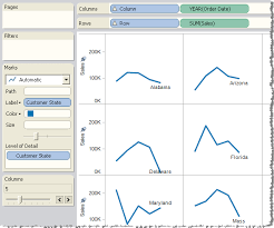 Panel Charts In Tableau Small Multiples Chart Trellis