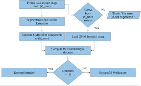 El libro propone una educación financiera para lograr unas finanzas sanas, al alcance de cualquier público. Https Www Redalyc Org Journal 3442 344262603026 344262603026 Pdf
