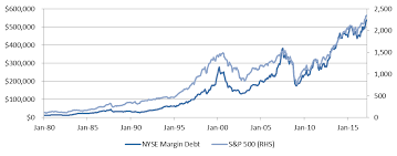 Foregoing Due Diligence