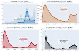 Alphacoronavirus, betacoronavirus, gammacoronavirus a deltacoronavirus. Covid 19 Tous Les Indicateurs De L Epidemie En Baisse En Alsace