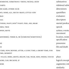 We did not find results for: Pdf The Biblical Roots Of English Love The Concept Of Love In A Historical And Cross Linguistic Perspective