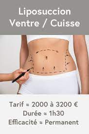 Epingle Sur Plastic Surgery