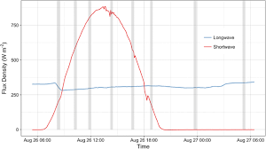 So the question is how do those numbers compare to the death rate from the coronavirus vaccines now being distributed across the country? The Effect Of Sub Facet Scale Surface Structure On Wall Brightness Temperatures At Multiple Scales Springerlink