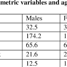 figure9 a graph showing the relation between liver span and