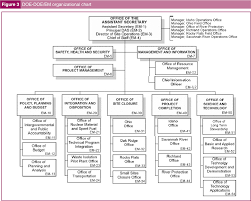 Public Agencies And Environmental Risk Organizing Knowledge