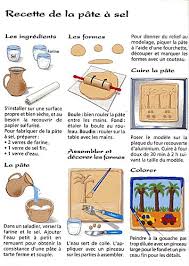 Home » decoration noel » deco sapin noel pate a sel. Diy Petites Deco De Noel En Pate A Sel