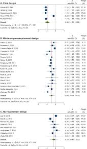 = 32 x 9 x 5. Choice Of Control Group Treatments In Hand Osteoarthritis Trials A Systematic Review And Meta Analysis Sciencedirect