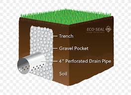 Similar to exterior drain tile, an interior french drain features a perforated pipe that carries water to a collection pit where it can be pumped to the surface. French Drain Drainage Trench Drain Gutters Basement Png 619x595px French Drain Basement Building Ceramic Downspout Download
