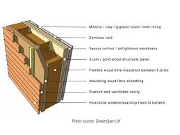 construction concerns insulation of exterior walls in cross