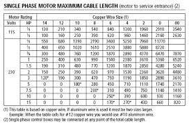 15 logical pump wire size chart