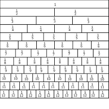 Fraction Strip Math Lessons Fractions Math Classroom