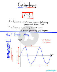 Di sini terdapat beberapa nota fizik yang boleh dimuaturun. Ulangkaji On Twitter Gelombang Wave Fizik Physics Notes Spm Spmnotes Notaspm Nota