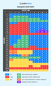 Do You Want To Know How To Win At Blackjack Every Time You