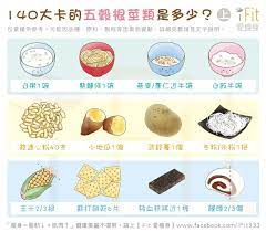 五穀根莖類的熱量是多少 上 workout food ifit diet