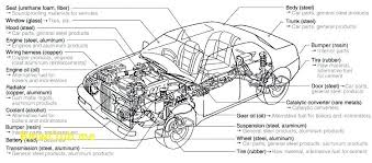 Welcome to wheel anatomy 101. Car Interior Name Parts