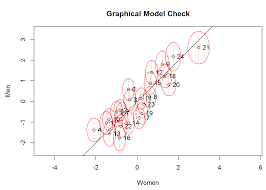 [edit by danbrown at php dot net: Tutorial Rasch And 2pl Model In R