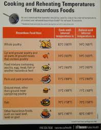 32 Unusual Safe Meat Cooking Temperatures Chart