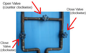 Culligan water softener bypass valve parts. How To Bypass Your Softener Culligan