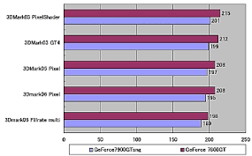 Jan 30, 2008 · forceware release 80 version: ãã‚‡ã†ã¯geforce 7900ã‚·ãƒªãƒ¼ã‚ºã®æ¶ˆè²»é›»åŠ›ã¨ç™ºç†±ã‚'èª¿ã¹ã¦ã¿ãŸ 2 2 ãƒšãƒ¼ã‚¸ Itmedia Pc User