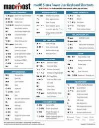 Macmost Printable Mac Keyboard Shortcut Page For Macos Sierra Mac Keyboard Shortcuts Keyboard Shortcuts Iphone Hacks