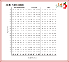 54 Logical Body Bone Mass Percentage Chart