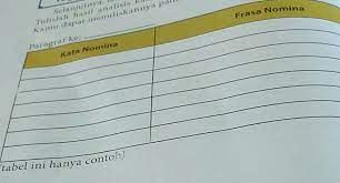 Frasa merupakan salah satu satuan gramatikal yang terdiri atas dua kata atau lebih. Tuliskan 5 Contoh Kata Nomina Beserta Frasa Nomina Brainly Co Id