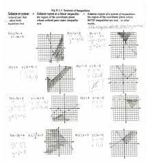Some of the worksheets displayed are graphing linear algebra concept 11 writing graphing inequalities systems of graphing linear inequalities in two variables what goal 1 algebra 1 graphing linear equations and. Fairviewsummerreading Graphing Linear Inequalities And Systems Of Linear Inequalities Short Answer Worksheet Systems Of Linear Inequalities Mathbitsnotebook A1 Ccss Math You May Enter A Message Or Special Instruction That Will