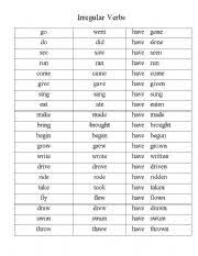 English Worksheets Irregular Verb Chart