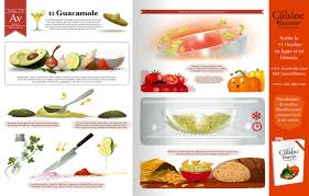 Gacamole Cuisine Repas Mexicains Recette Illustree