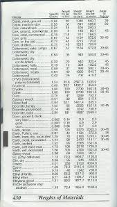 In knowing this, you can make the calculations based on how much your yard will need. How Much Does One Yard Of Topsoil Weight