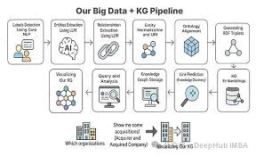 从零构建知识图谱：使用大语言模型处理复杂数据的11步实践指南 ...