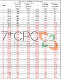 7th cpc transport allowance central government employees news