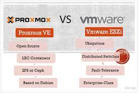 Strengthen and optimize it infrastructure. Proxmox Vs Esxi B3n Org