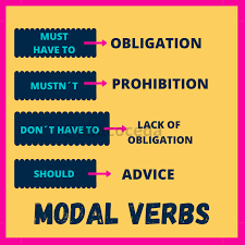 Modal verbs | must can would should might will could shall may. English Grade 7 Fourth Period 2020