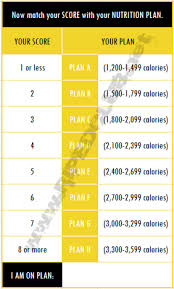 Hammer Chisel Nutrition Plan The Only Way Rippedclub