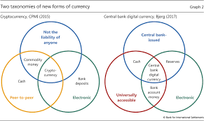 Central banks and the paper gold market with gold seen once more as a strategic asset, central bank buying has been steadily on the rise. Central Bank Cryptocurrencies