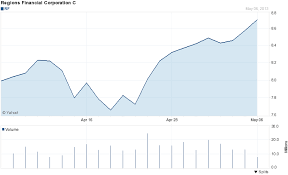 Todays Market News To Trade On 5 Stocks Moving On News