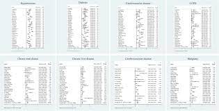 (1)department of medicine and geriatrics, fung yiu king hospital, 9 sandy bay road, pokfulam, hong kong sar, china. Prevalence Of Comorbidity In Chinese Patients With Covid 19 Systematic Review And Meta Analysis Of Risk Factors Bmc Infectious Diseases Full Text