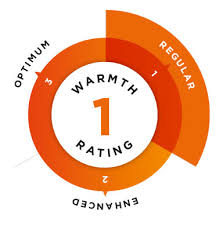 Examples of rating in a sentence. Warme Rating
